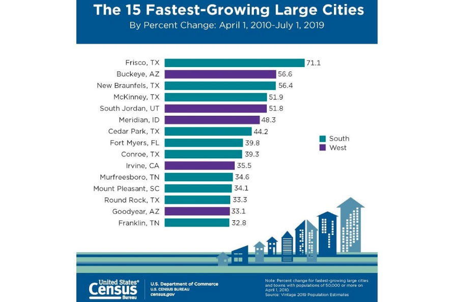 population growth